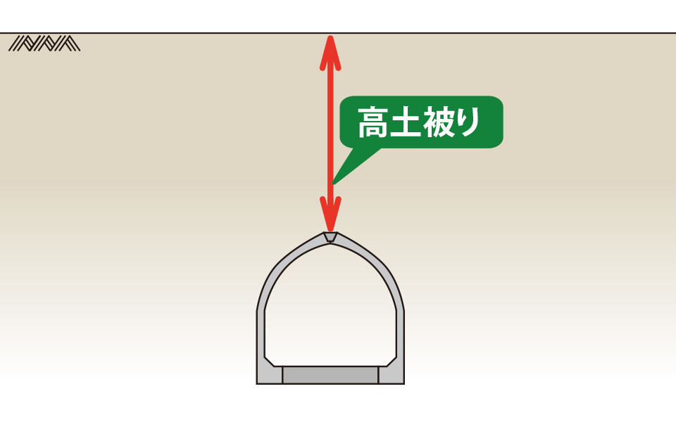 ヤマウ ループアーチ 大型分割式 アーチカルバート 高土被り対応