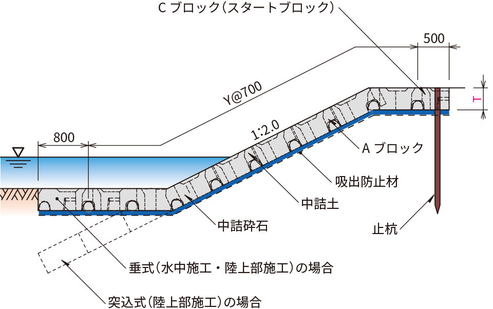 参考断面図