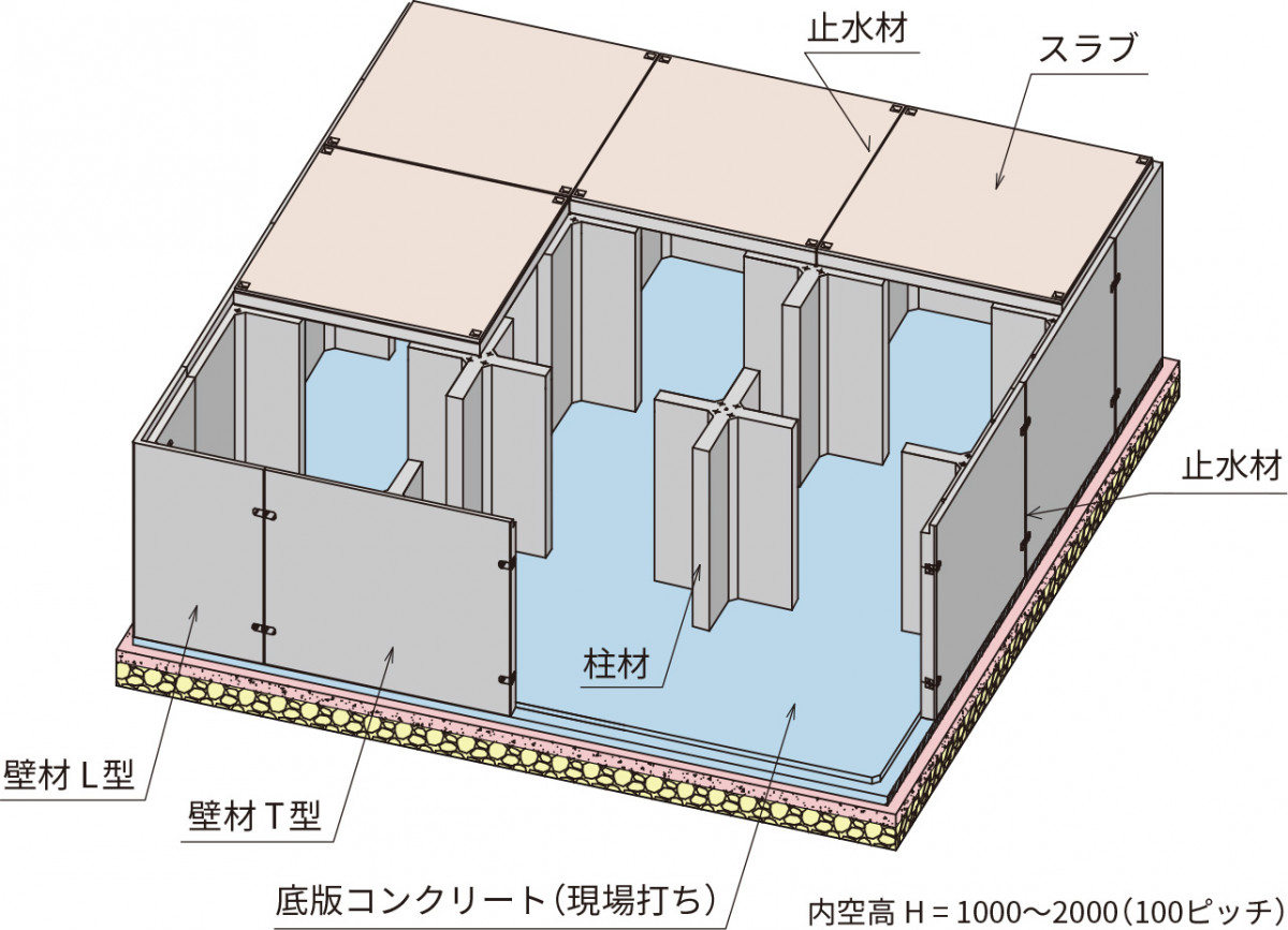 概略図