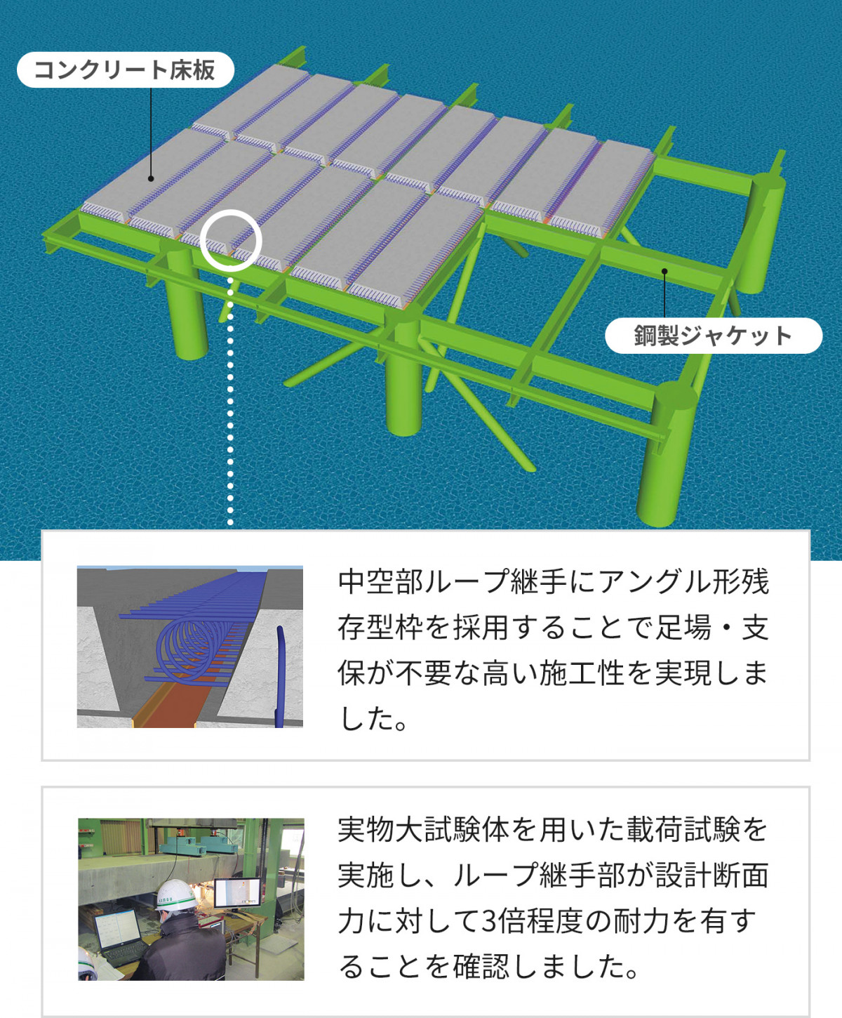 プレキャスト床版　ジャケット式桟橋上部工