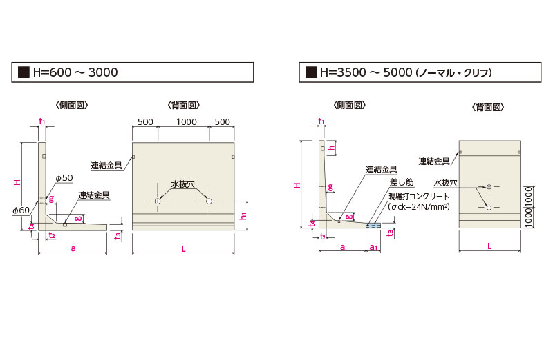 ガードレール cad